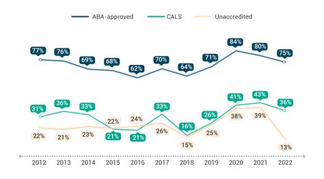 california bar pass rates.